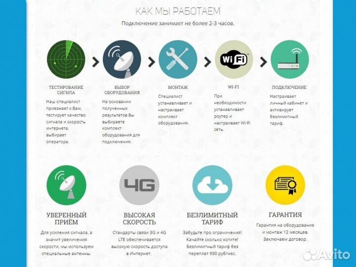 Беспроводной интернет на базу отдыха набор № 293