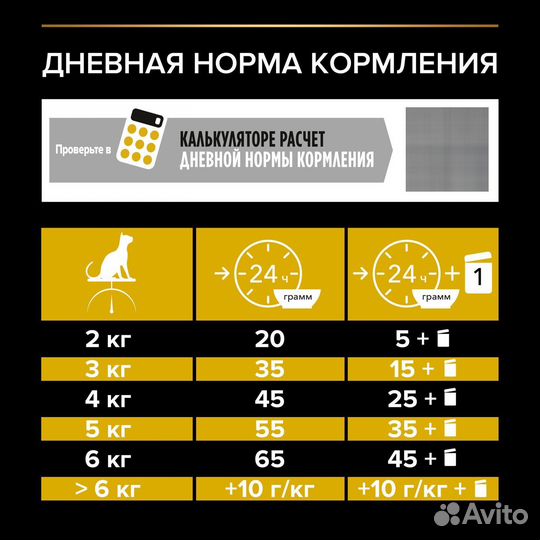 Корм Pro Plan для кошек с избыт.весом,индейка 1.5к