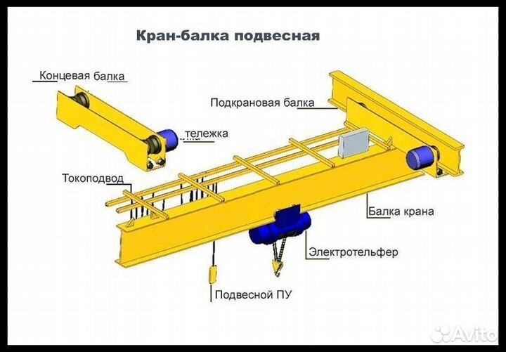 Подвесная Кран-балка