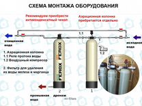 Максидаптор для пэ труб способ монтажа