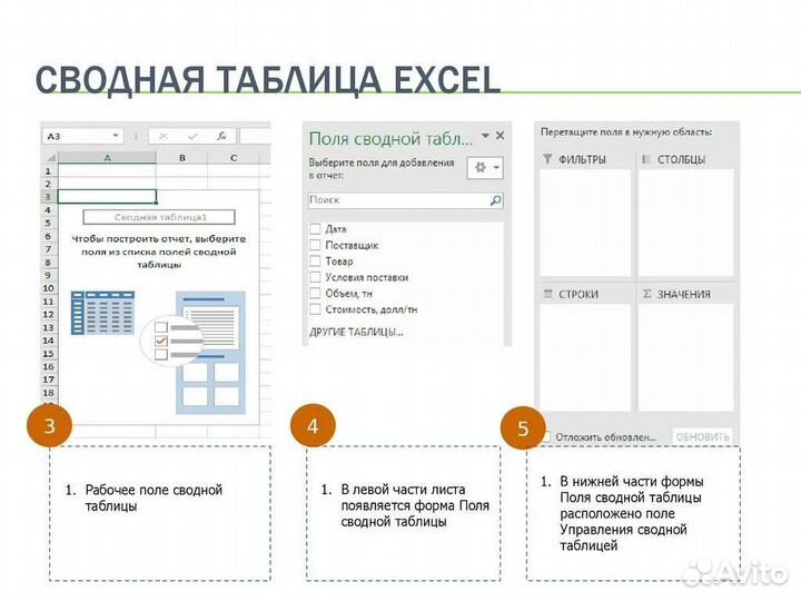 Научу сводным таблицам в Excel