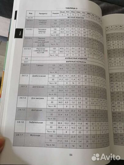 Справочник состава и калорийности продуктов