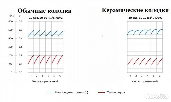 Комплект керамических дисковых колодок