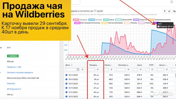 Интернет-магазин на Wildberries дoхoд oт 100тр