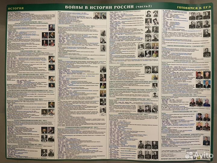 Егэ по истории. Таблицы изд. рузко