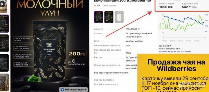 Интернет магазин с прибылью 50тр