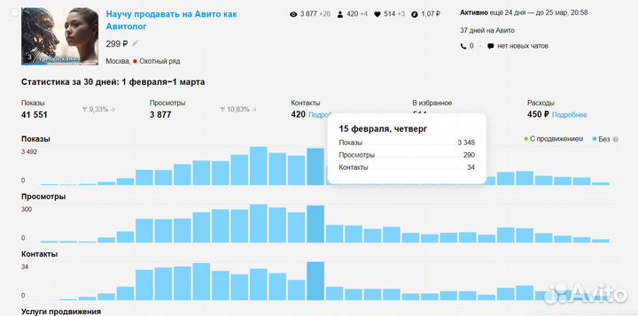 Научу продавать на Авито как Авитолог