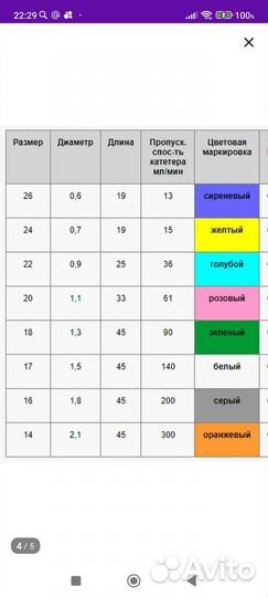 Катетер внутривенный периферический, игла-бабочка