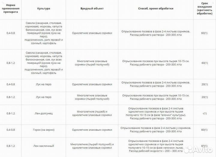 Гербицид Миура