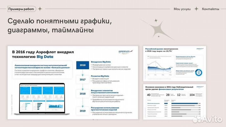 Презентации на заказ