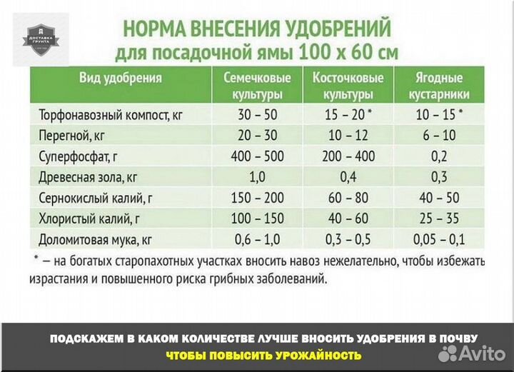 Навоз перегной