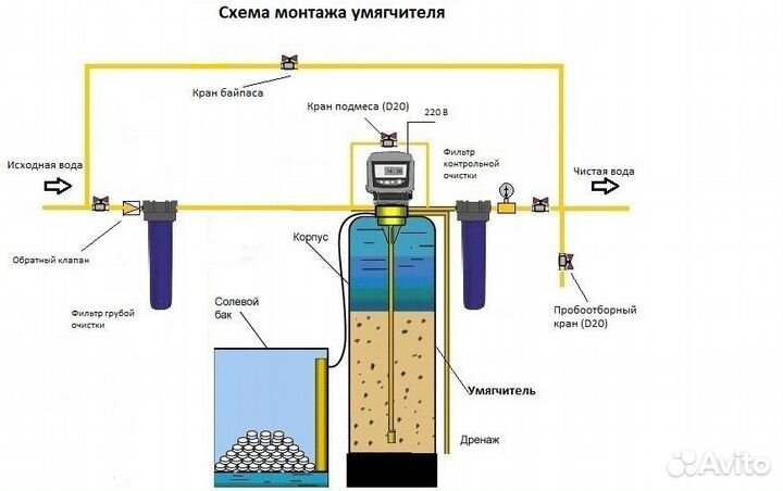 Водоподготовка. Установки умягчения воды