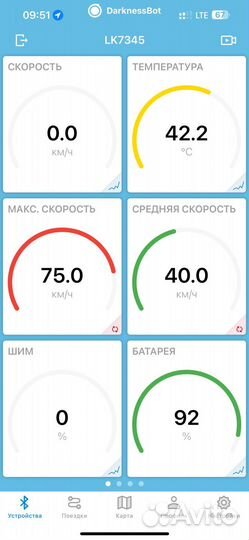 Моноколесо veteran sherman s (5000км) rev.2