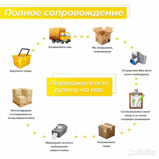 Фулфилмент упаковка хранение доставка