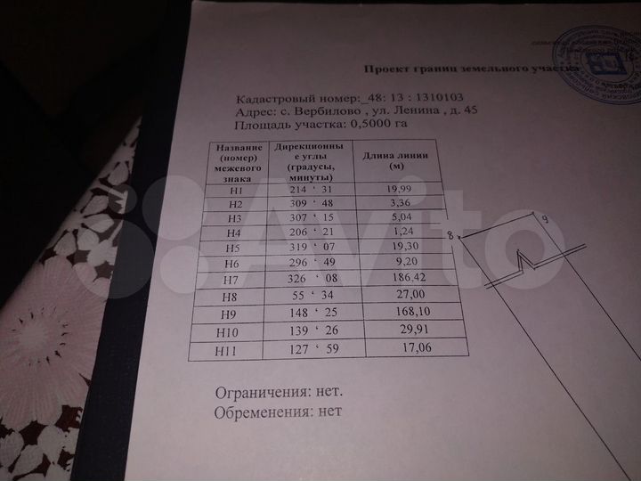 Участок 50 сот. (ИЖС)