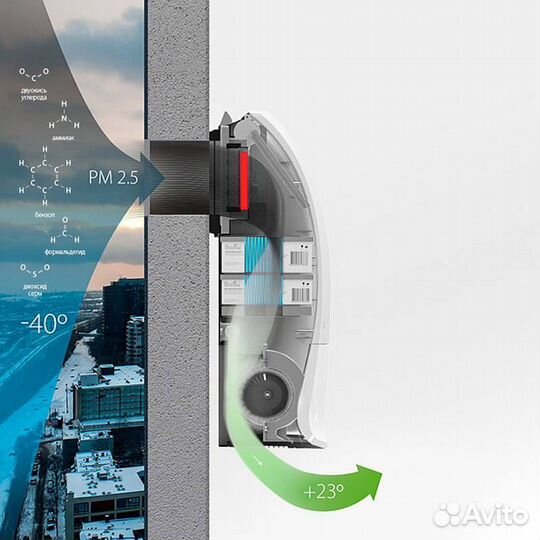 Приточный очиститель воздуха Ballu oneair