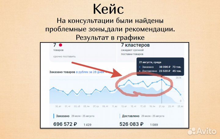 Менеджер маркетплейса озон,консультация