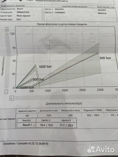 Форсунки для Mercedes Sprinter 906 OM646