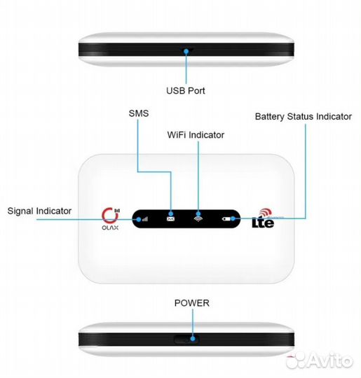 4G LTE Роутер olax MT20 (Новые, Гарантия)