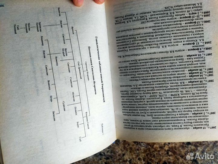 Жукова, Кацва: История России в датах. Справочник