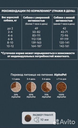 Корм AlphaPetWow 1,8кг д/собак мелких пород