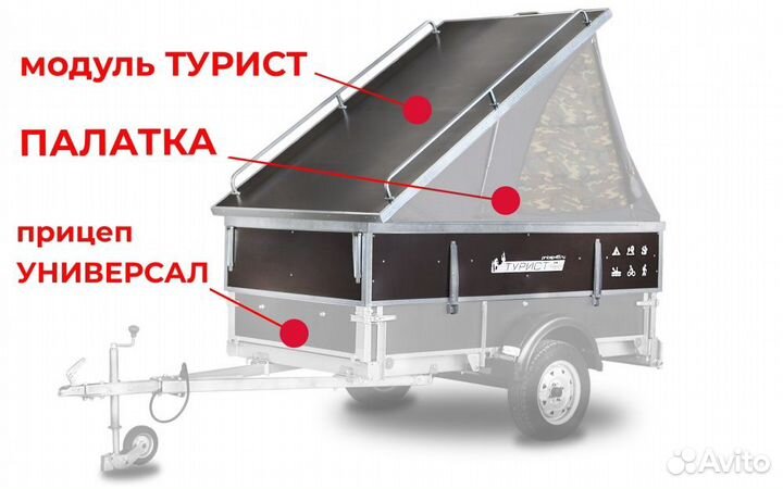 Прицеп Турист (надставной модуль к универсалу)