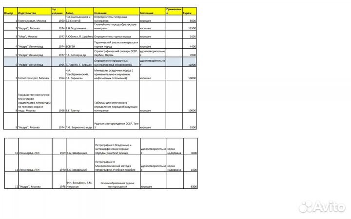 Книги по геологии