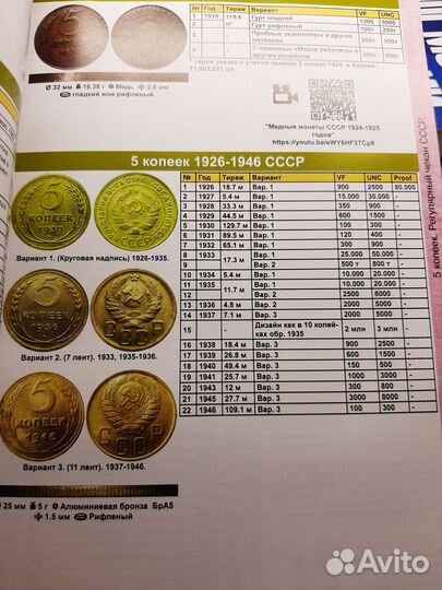 Новинка Каталог Монет СССР и России 1918-2024