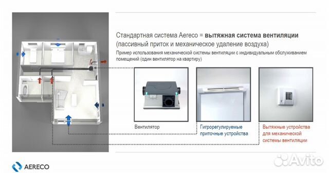 Вентиляция aereco в частном доме