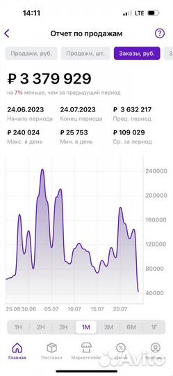 Наставник wildberries / обучение вайлтберриз
