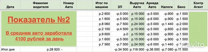 Грузоперевозки - Чистая Прибыль 12,5 млн в месяц