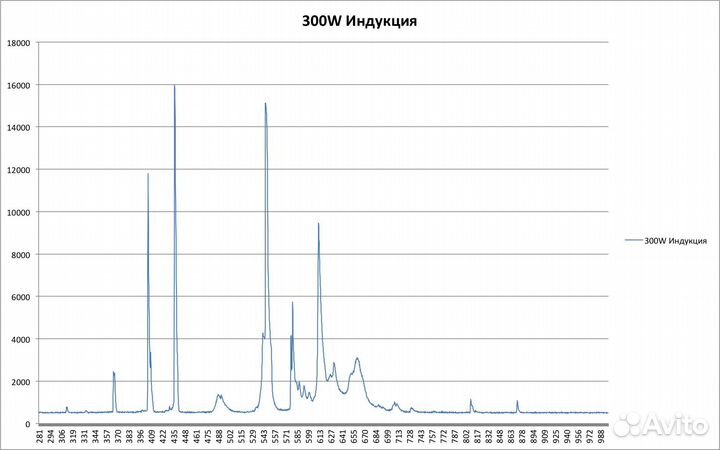 Индукционный светильник 300w