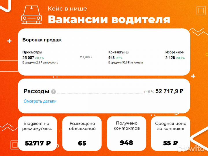 Авитолог / Услуги авитолога