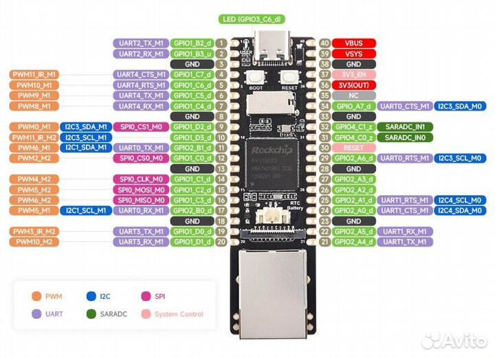 Плата LuckFox Pico PRO Rockchip RV1106 G2