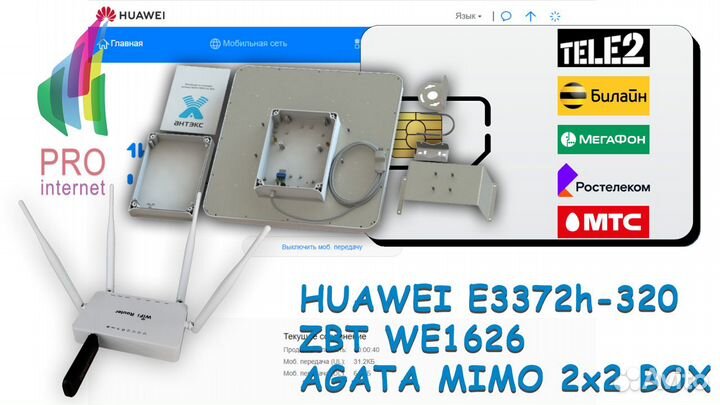 Роутер ZBT huawei E3372h-320 agata mimo BOX