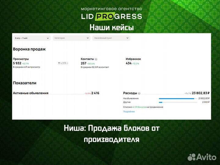 Авитолог Услуги Авитолога продвижение бизнеса