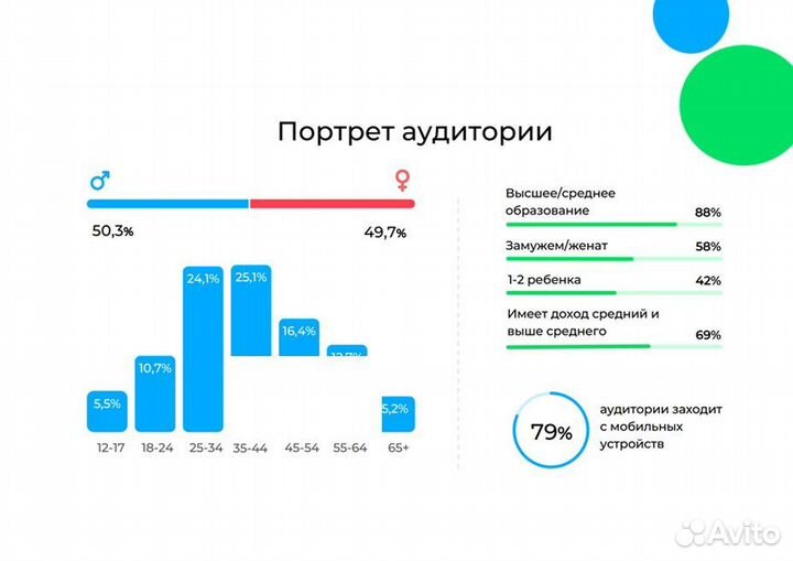 Авитолог / услуги авитолога