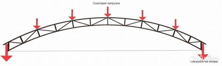 Навесы для АВТОМОБИЛЕЙ из поликарбоната