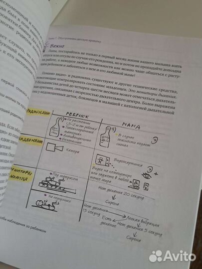 Книги по беременности и материнству