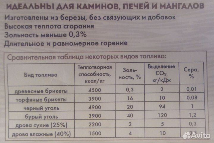 Топливные брикеты RUF