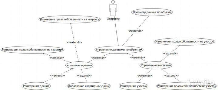 Базы данных, сайты, информационные системы
