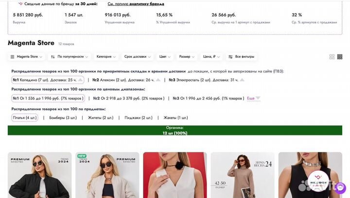 Инвестиции в магазин на маркетплейсе Wildberries