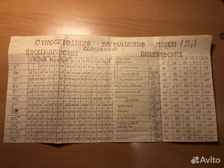 Справочник / пособие по химии для подготовки к егэ