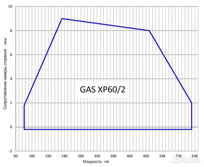 Горелка Газовая FBR XP-60/2 (116 - 630кВт, Италия)