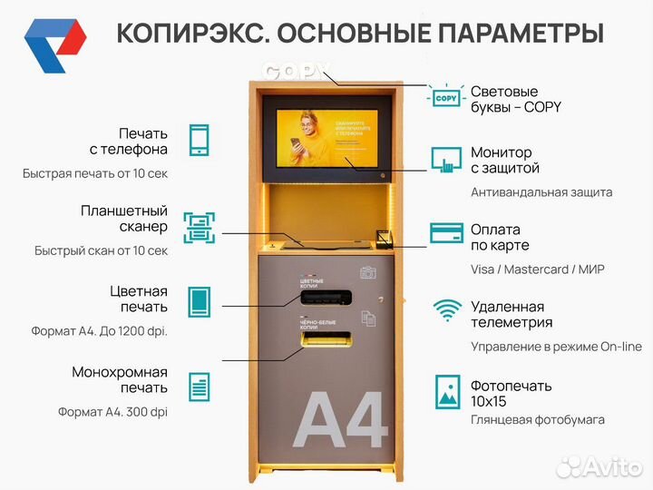 Готовый бизнес. Копировальный аппарат