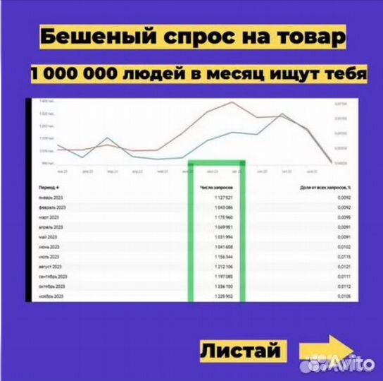 Огненный бизнес