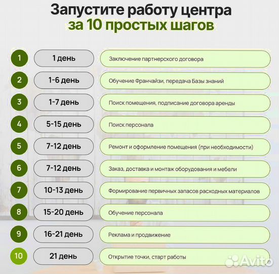 Франшиза юридической фирмы. Бизнес под ключ