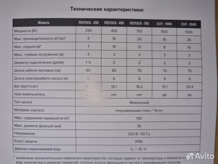 Насос фекальный с режущим ножом подъем до 15метров