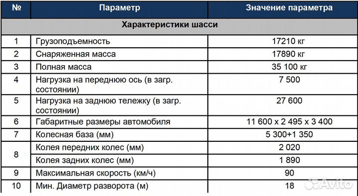 Аренда и услуги манипулятора, стрела 8т, борт 17,2