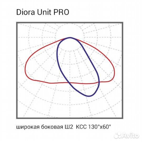 Светодиодный магистральный светильник Диора 